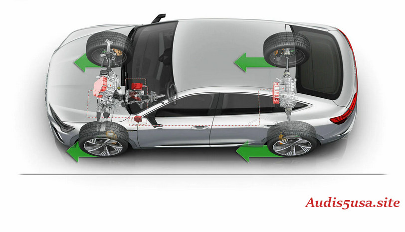 Unmatched Control: Quattro AWD for Superior Stability